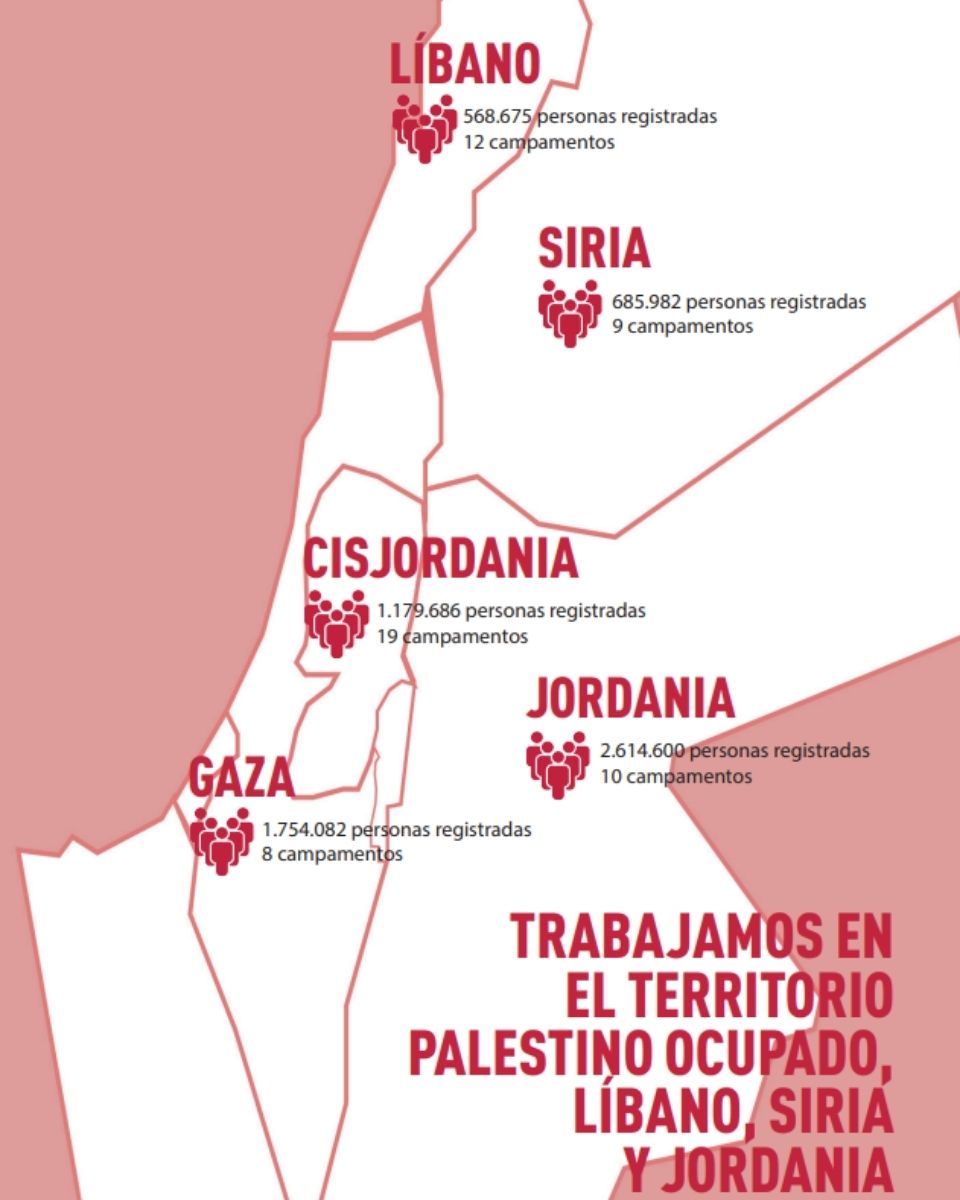 memoria-2025-trabajo-cifras-unrwa-mobile (1)