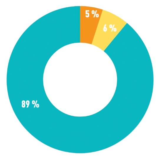 Gastos UNRWA España