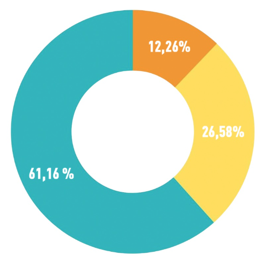 Ingresos UNRWA España