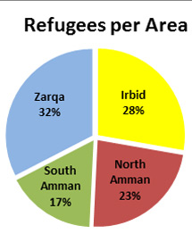 Aumentan las restricciones de entrada a Líbano para los refugiados de Palestina que huyen de Siria