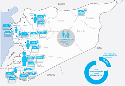 mapa Siria actualización situación