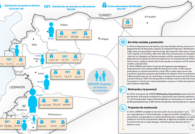 mapa Siria actualización situación